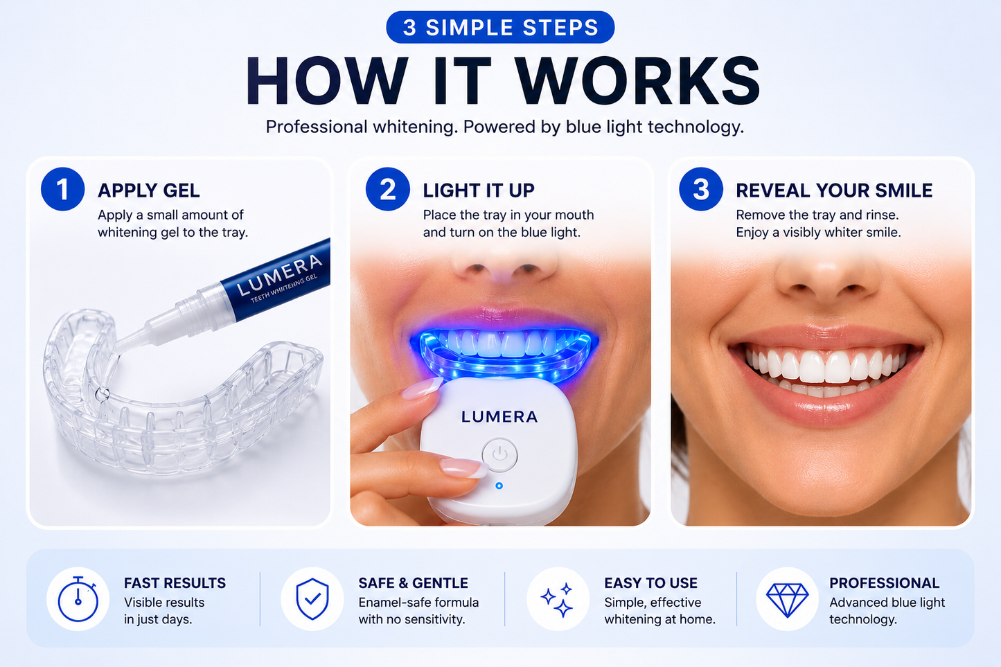 Lumera LED Teeth Whitening Kit