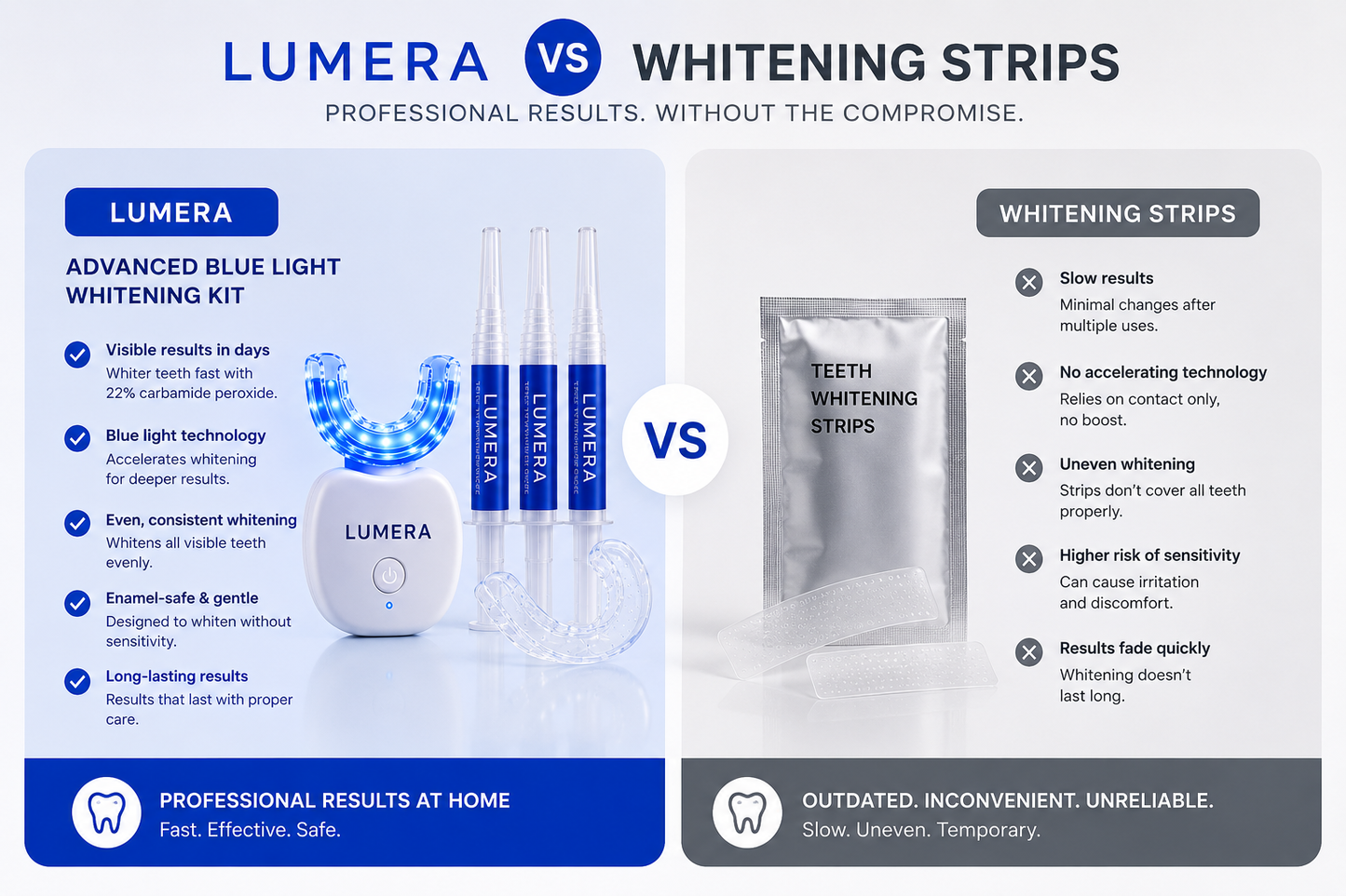 Lumera LED Teeth Whitening Kit